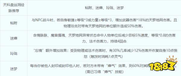 夢幻西游盤絲洞怎么加點 盤絲洞技能介紹