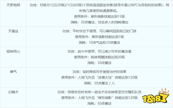 夢幻西游盤絲洞怎么加點 盤絲洞技能介紹