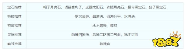 夢幻西游陰曹地府怎么玩 陰曹地府怎么加點
