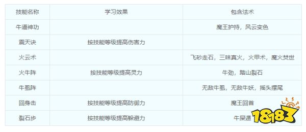 夢幻西游魔王寨攻略 魔王寨加點
