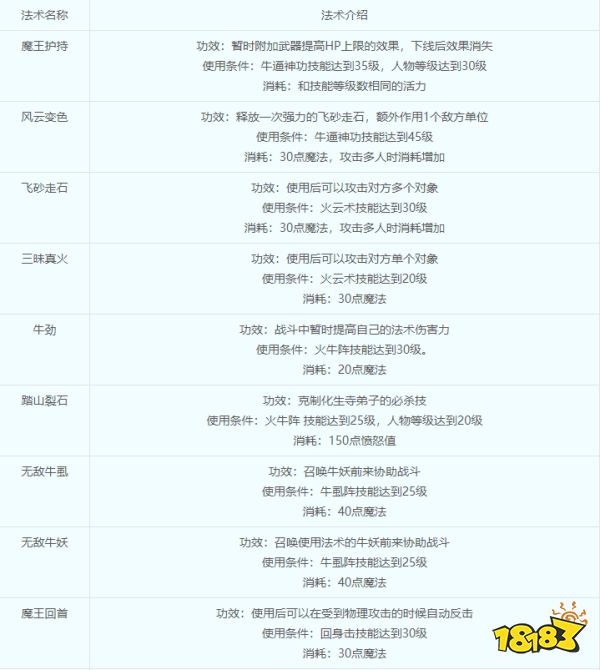 夢幻西游魔王寨攻略 魔王寨加點