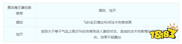 夢幻西游魔王寨攻略 魔王寨加點