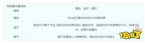 夢幻西游魔王寨攻略 魔王寨加點