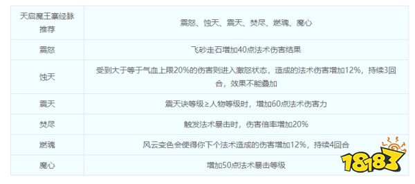 夢幻西游魔王寨攻略 魔王寨加點