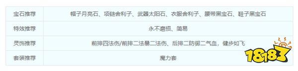 夢幻西游魔王寨攻略 魔王寨加點