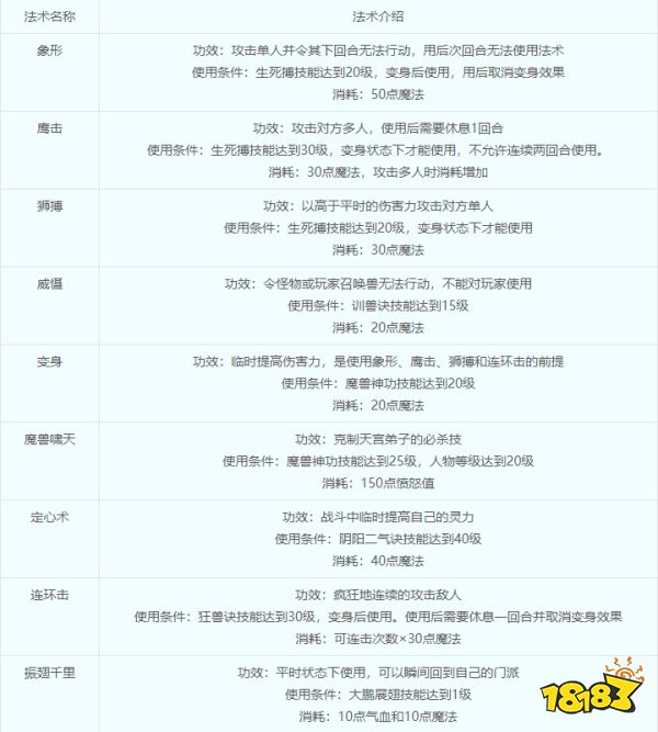 夢幻西游獅駝嶺怎么樣 獅駝嶺加點