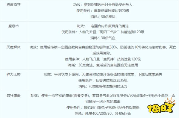 夢幻西游獅駝嶺怎么樣 獅駝嶺加點