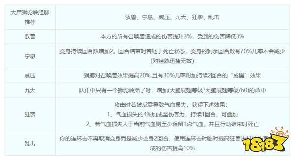 梦幻西游狮驼岭怎么样 狮驼岭加点