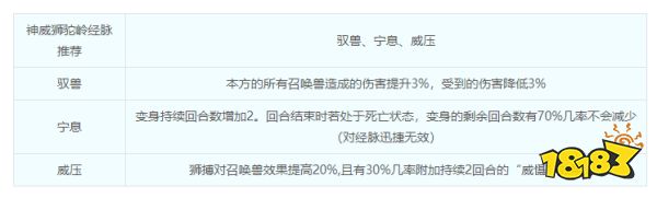 夢幻西游獅駝嶺怎么樣 獅駝嶺加點