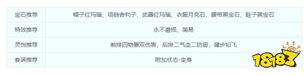 夢幻西游獅駝嶺怎么樣 獅駝嶺加點