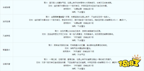 夢幻西游花果山門派怎么樣 花果山怎么加點