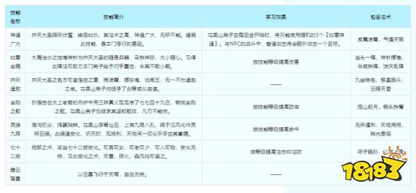 夢幻西游花果山門派怎么樣 花果山怎么加點
