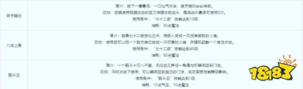 夢幻西游花果山門派怎么樣 花果山怎么加點