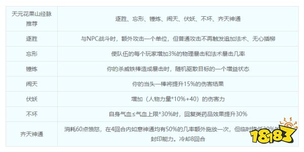 夢幻西游花果山門派怎么樣 花果山怎么加點