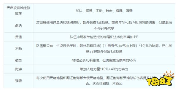 夢(mèng)幻西游凌波城怎么玩 凌波城怎么加點(diǎn)最好