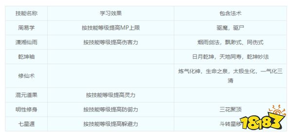 夢幻西游五莊觀怎么樣 五莊觀怎么加點最好
