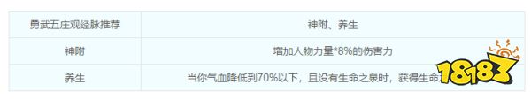 夢幻西游五莊觀怎么樣 五莊觀怎么加點最好