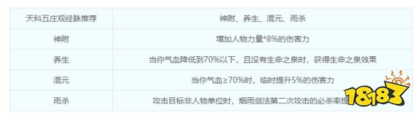 夢幻西游五莊觀怎么樣 五莊觀怎么加點最好