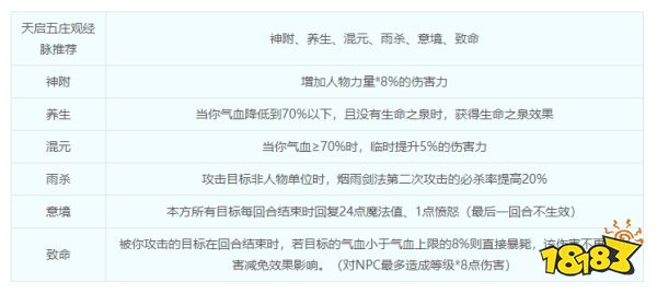 夢幻西游五莊觀怎么樣 五莊觀怎么加點最好
