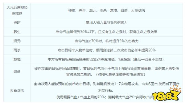 夢幻西游五莊觀怎么樣 五莊觀怎么加點最好