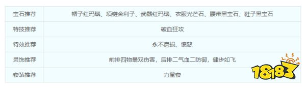 夢幻西游五莊觀怎么樣 五莊觀怎么加點最好