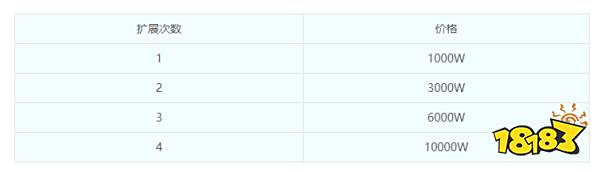 梦幻西游召唤兽栏扩展方法 召唤兽栏拓展有用吗