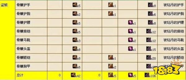 魔兽世界盗贼t3兑换材料是什么 盗贼t3兑换材料一览