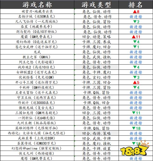 巴兔平台热游推荐第十三期