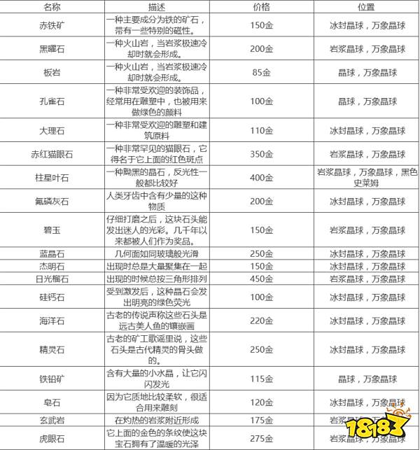 星露谷物语晶洞矿石有哪些 全晶洞矿石获得方法一览