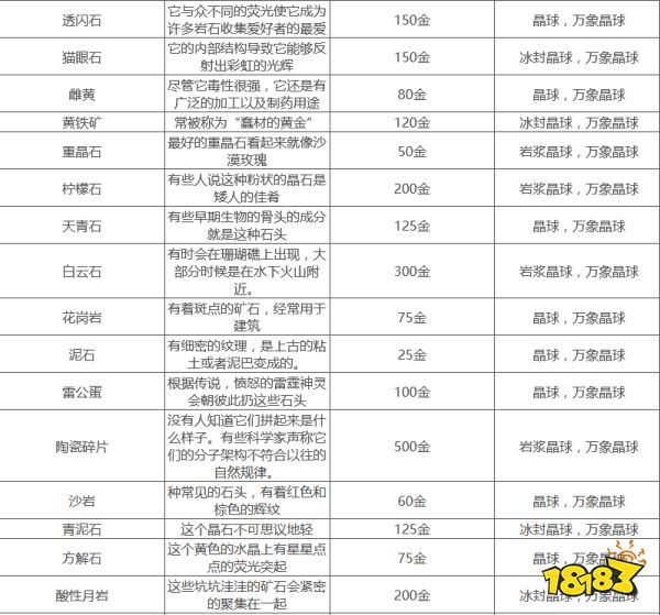星露谷物语晶洞矿石有哪些 全晶洞矿石获得方法一览