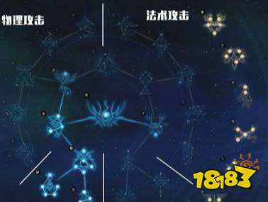 古剑奇谭3星蕴完美加点怎么点 星蕴加点顺序