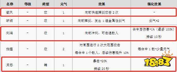 古剑奇谭3技能怎么搭配 技能选择推荐