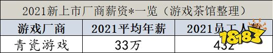 年报透露的年薪：12家厂商年薪破40万 腾讯已不是行业天花板