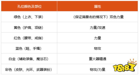 dnf100级男大枪勋章选什么 100级男大枪徽章勋章守护珠推荐