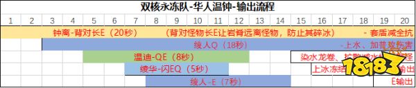原神神里綾華永凍流陣容搭配 神里綾華永凍流怎么配隊(duì)