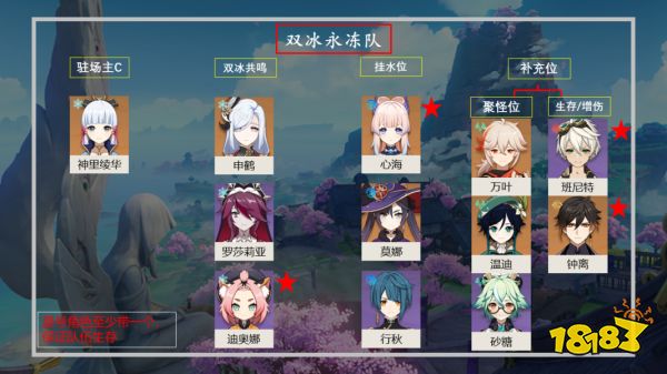 原神神里綾華永凍流陣容搭配 神里綾華永凍流怎么配隊(duì)