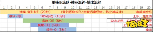 原神神里綾華永凍流陣容搭配 神里綾華永凍流怎么配隊(duì)