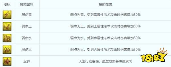 梦幻西游召唤兽技能大全 召唤兽技能图鉴