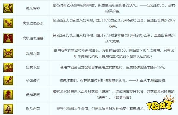 梦幻西游召唤兽技能大全 召唤兽技能图鉴