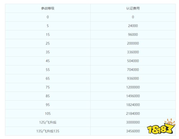 梦幻西游召唤兽认证有好处吗 召唤兽认证什么意思