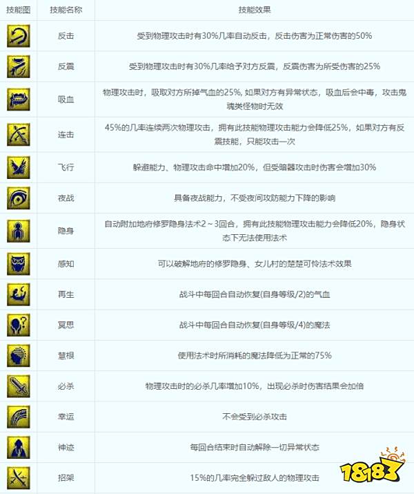 梦幻西游召唤兽认证有好处吗 召唤兽认证什么意思