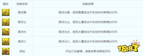 梦幻西游召唤兽认证有好处吗 召唤兽认证什么意思