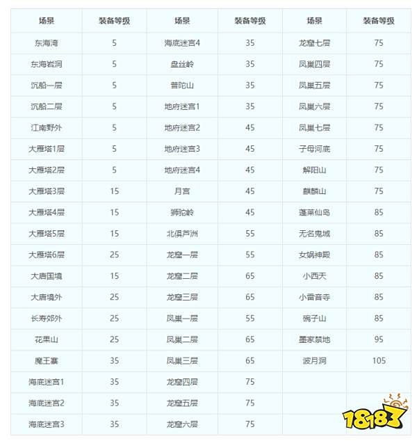 梦幻西游召唤兽装备打造 召唤兽装备属性范围