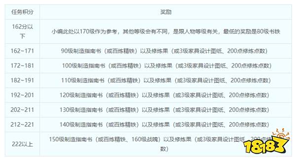 梦幻西游召唤兽修炼花费表 召唤兽修炼经验表