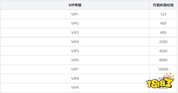 召唤英雄折扣版手游