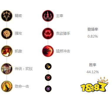LOL鱷魚強度如何 LOL鱷魚強度分析