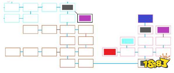 邪恶冥刻第三章怎么过 第三章攻略分享
