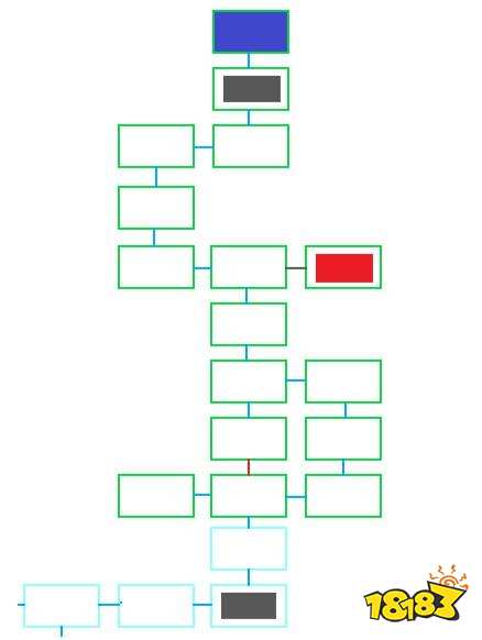 邪恶冥刻第三章怎么过 第三章攻略分享