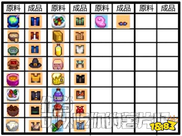 星露谷物语服装怎么合成 服装制作方法一览