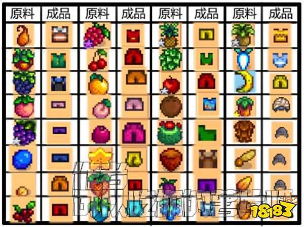 星露谷物语服装怎么合成 服装制作方法一览